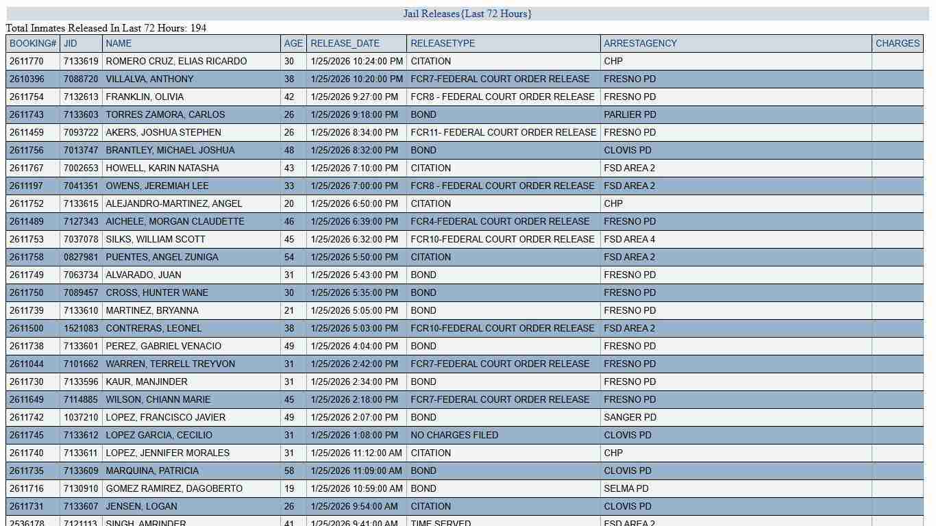 JAIL RELEASES - LAST 72 HRS